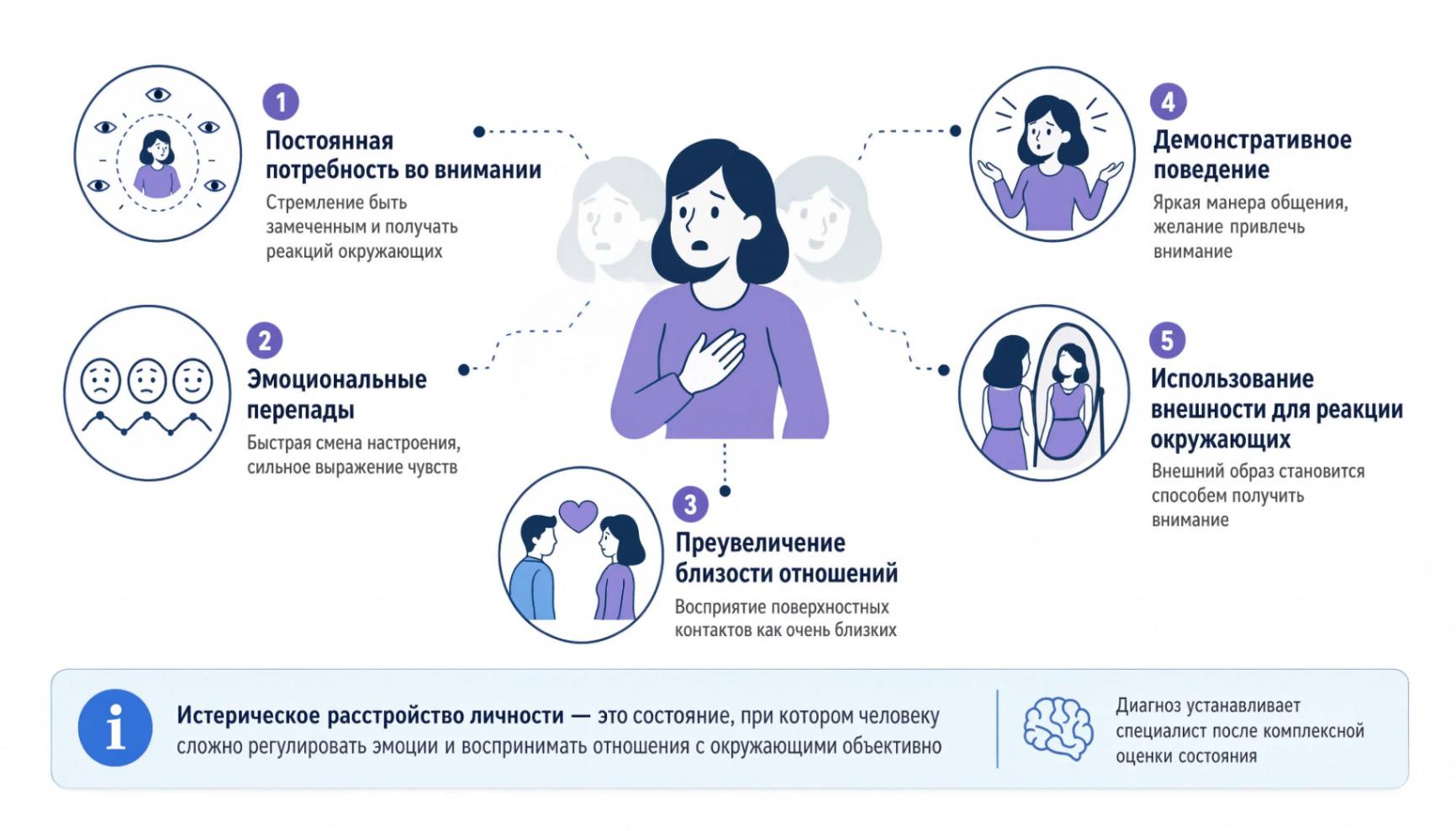 Признаки истерии у взрослых: потребность во внимании, перепады настроения и проблемы в отношениях